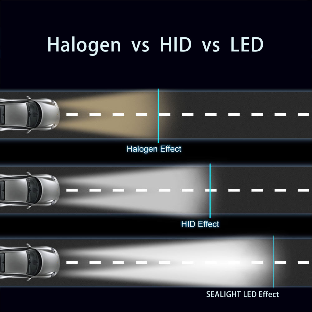 Обзор LED и галогенных фар: как выбрать оптимальный свет для вашего автомобиля 4 Обзор LED и галогенных фар: как выбрать оптимальный свет для вашего автомобиля 3